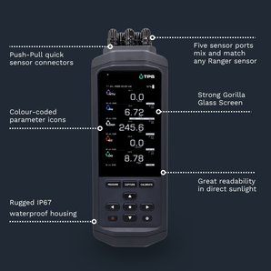 Ranger Handheld 5-Port